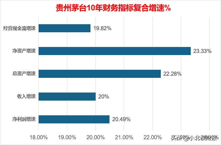 「茅台贵州」投资利润率是多少（投资利润率高达77%详解）
