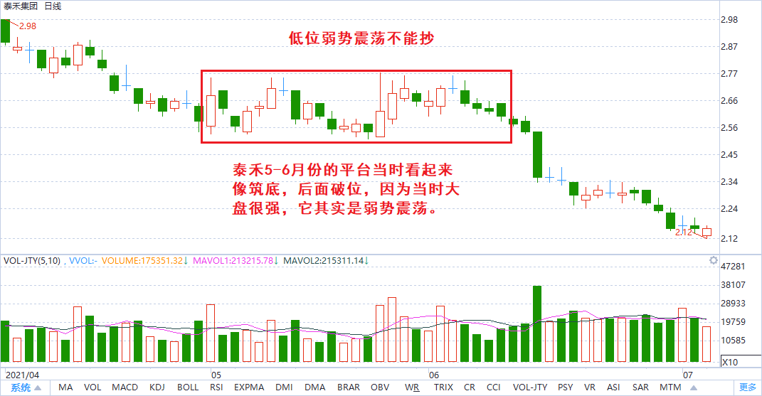 股票如何抄底？四種情況不能抄