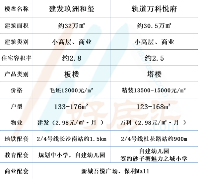 万科精装修房质量如何？好房PK实测揭秘