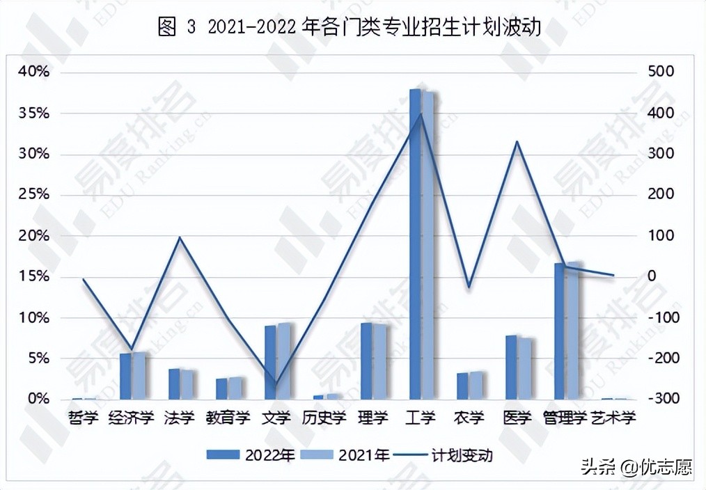 内蒙古2022年招生计划分析来啦，区内计划较上年增加了0.58%