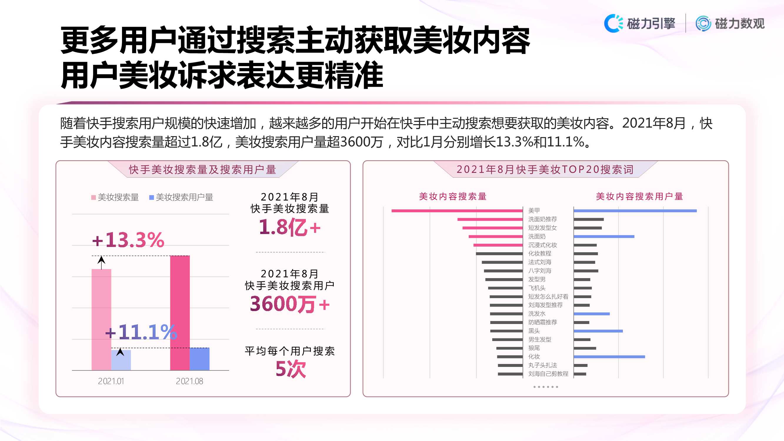 「磁力数观」2021快手美妆行业数据营销报告