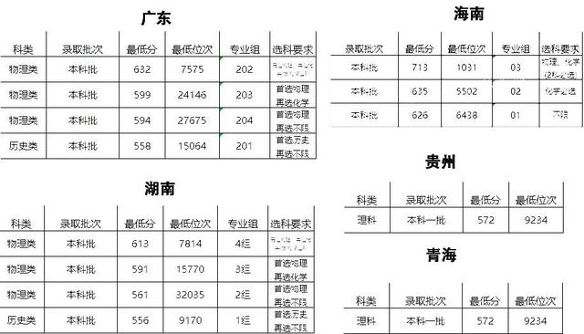 刚列入“双一流”的南京医科大学是什么实力？是江苏第一医科名校