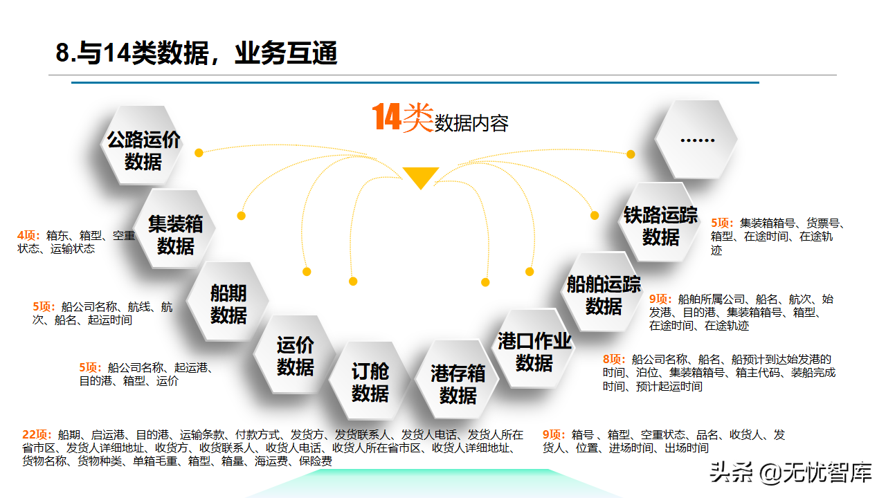 智慧物流货运行业：多式联运信息平台项目实施建议方案(附PPT)