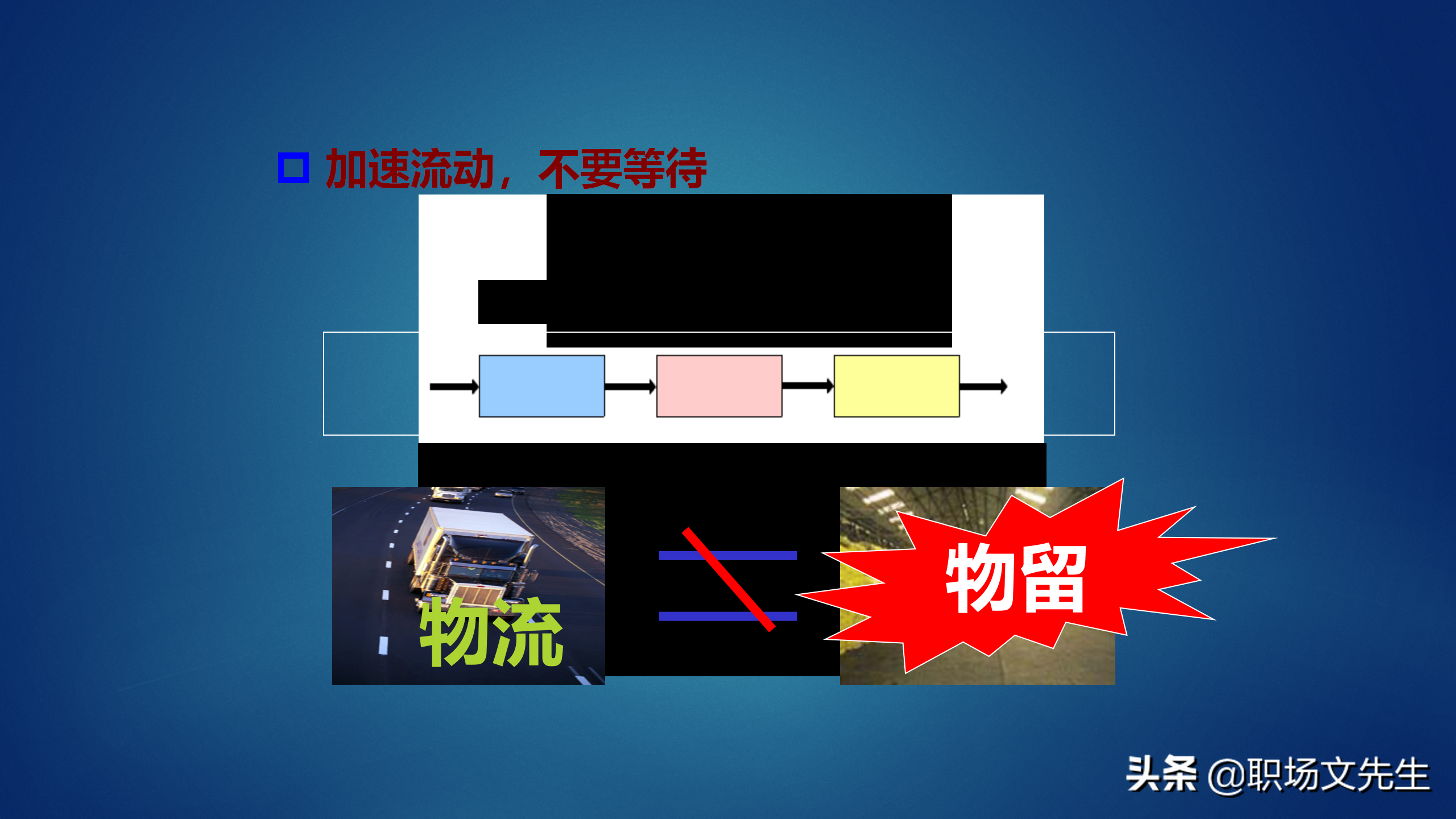50页精益生产基础知识培训，获取利润的竞争中领先起跑