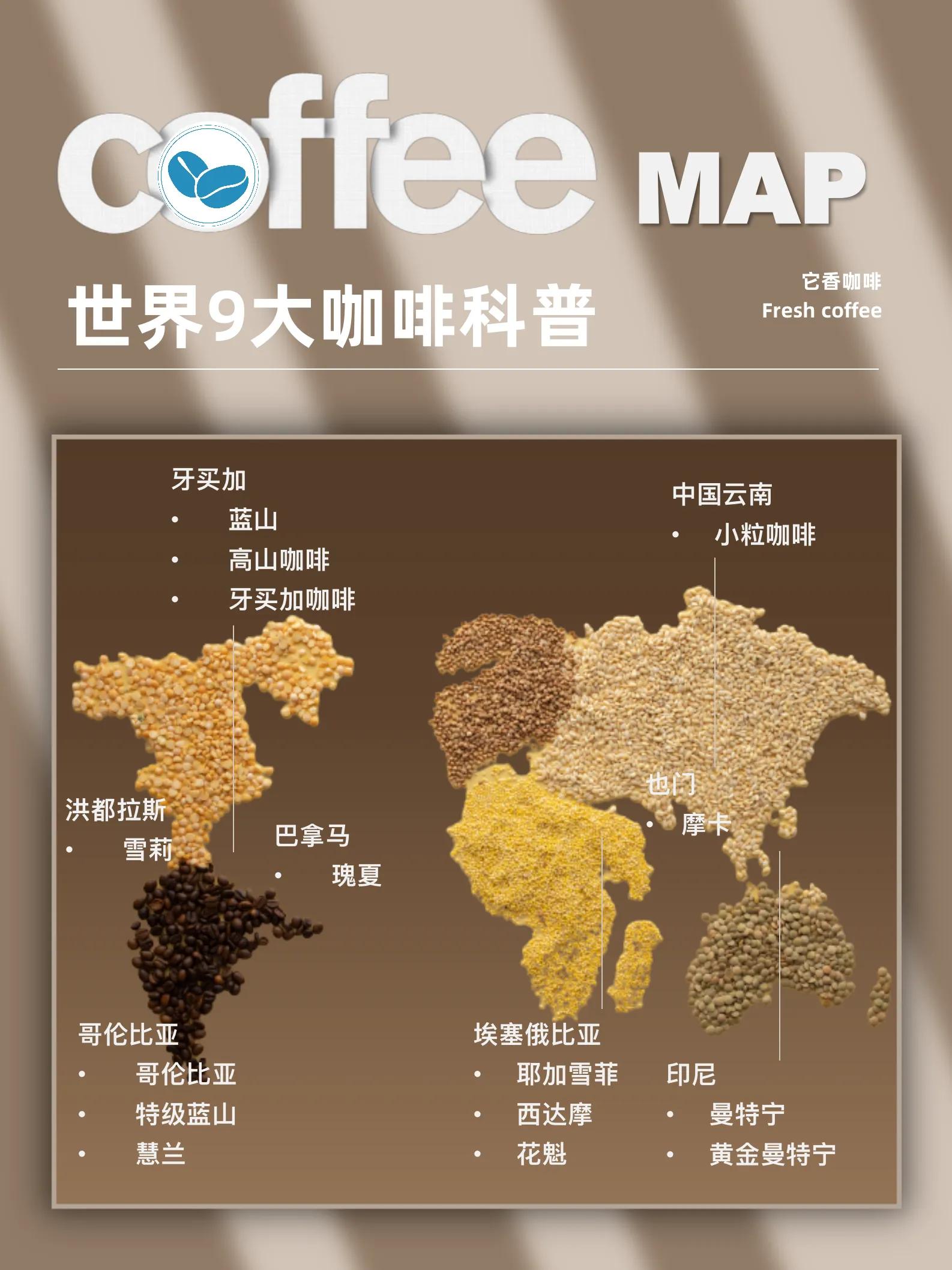 曼特宁咖啡（一文看懂世界9大咖啡豆的出产地科普）