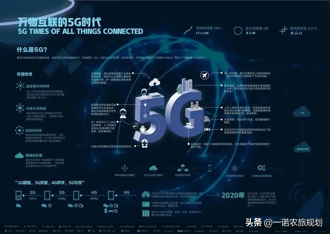 元宇宙开启主题乐园新模式：定制个性化体验，为故事创造角色，