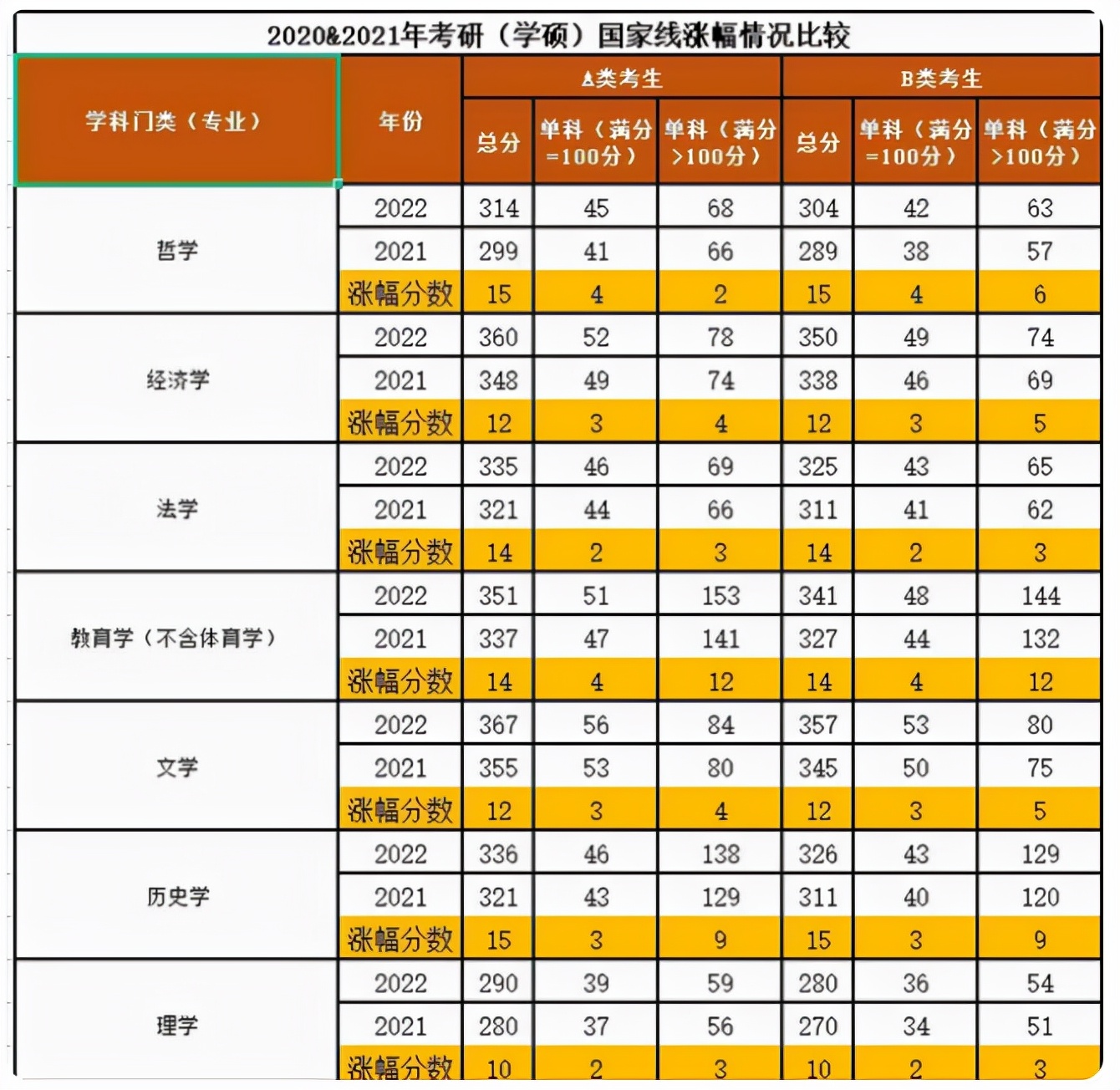 计划招55名研究生，可保研生就占了50个名额，难怪说考研不考名校
