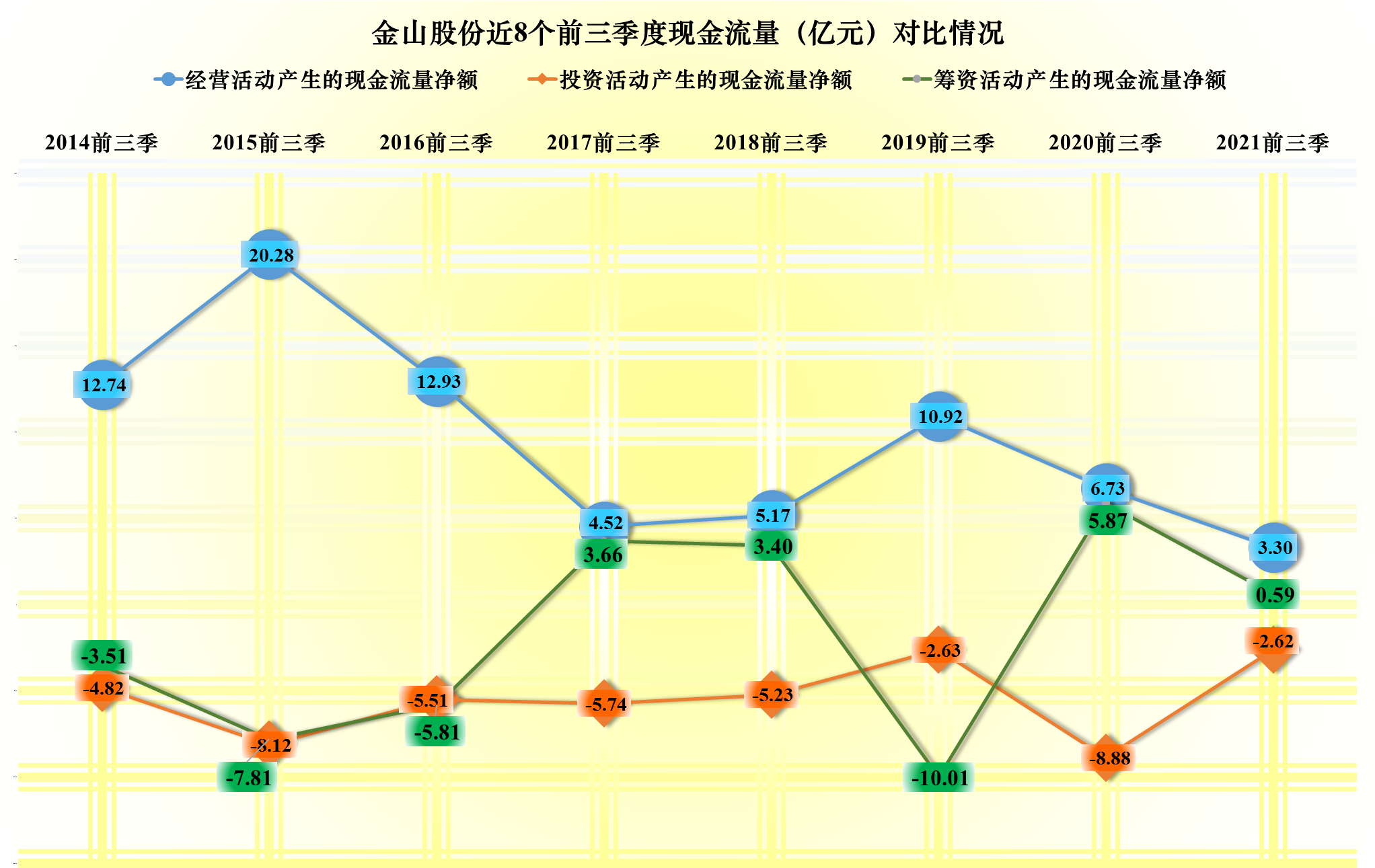 预亏18亿的金山股份并不做软件，2021年供热、发电行业确实难搞