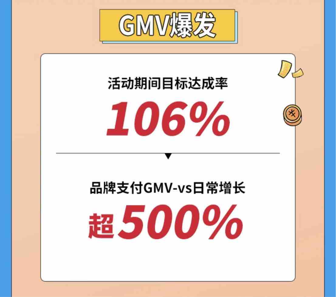 GMV提升超500%，江中x抖in生活范儿 打造健康品牌营销新范式