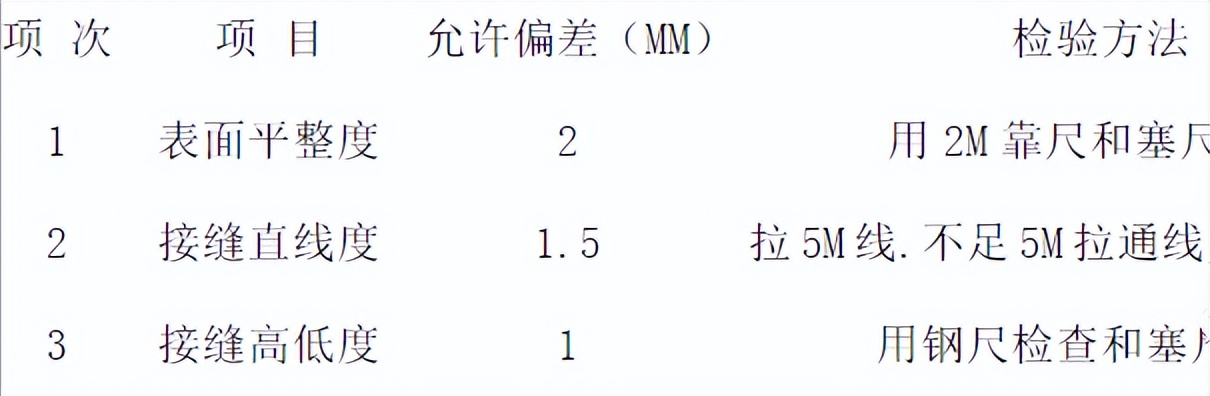 详解吊顶施工工艺流程和质量标准