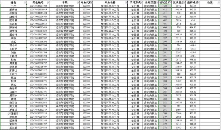 同济大学研究生到底有多难考？同济大学考研难度大解析