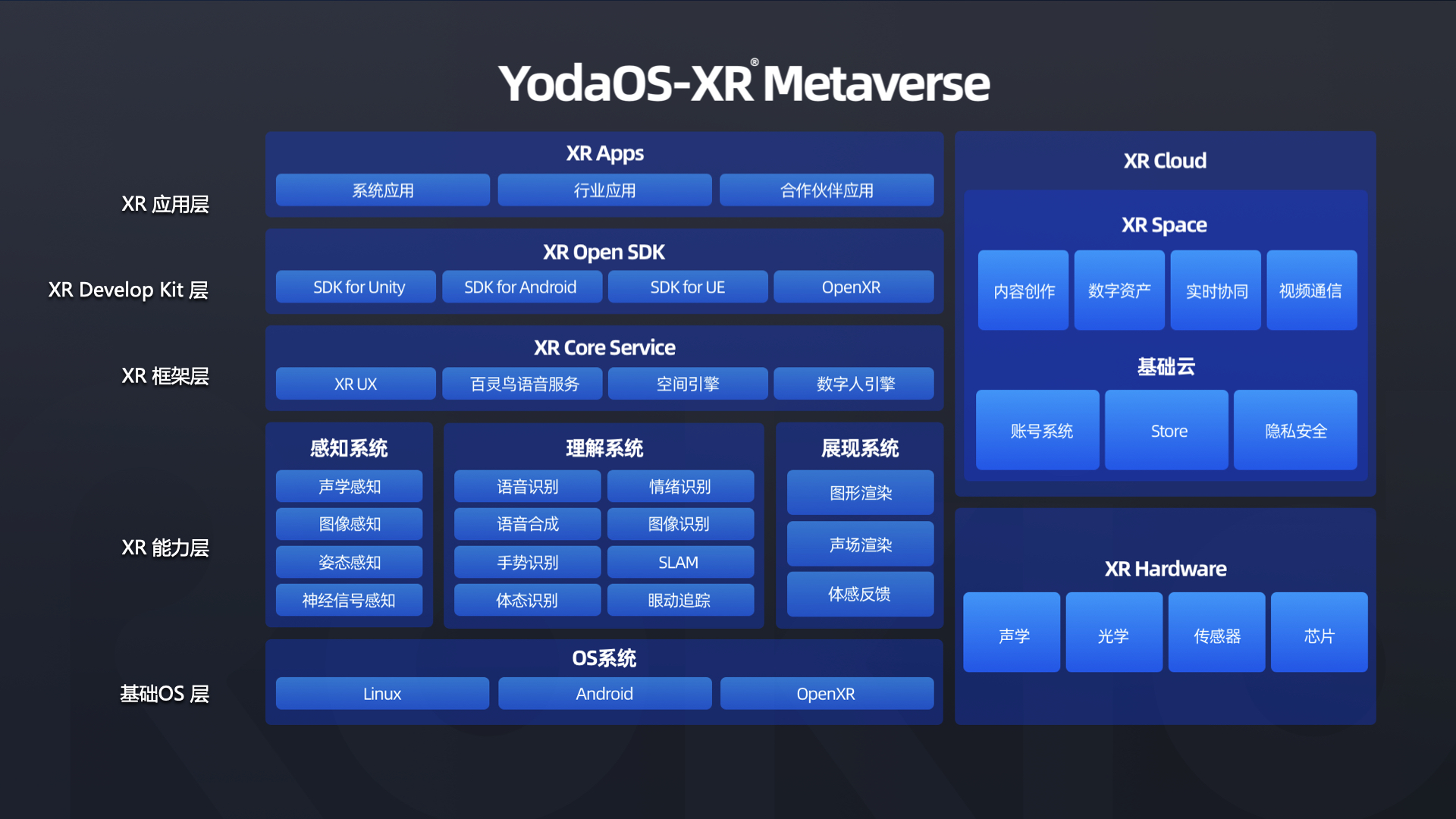 Rokid创始人祝铭明：元宇宙的本质、底层和核心技术 | MEET2022