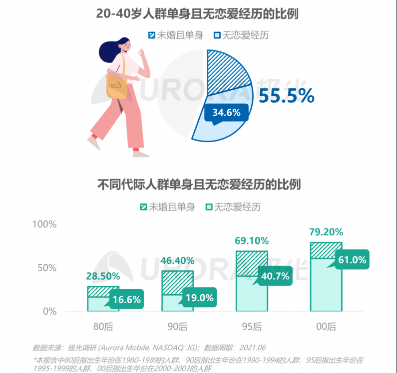 “渴婚青年”撑起百亿婚介市场，年轻人为了结婚豪掷千金