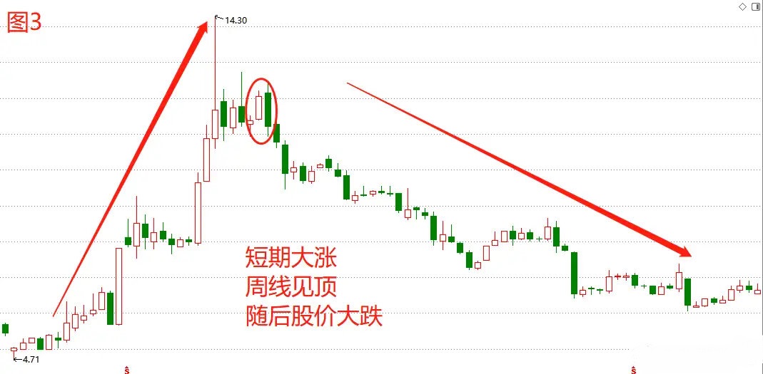 短线的朋友绝对不会去碰的六类股票