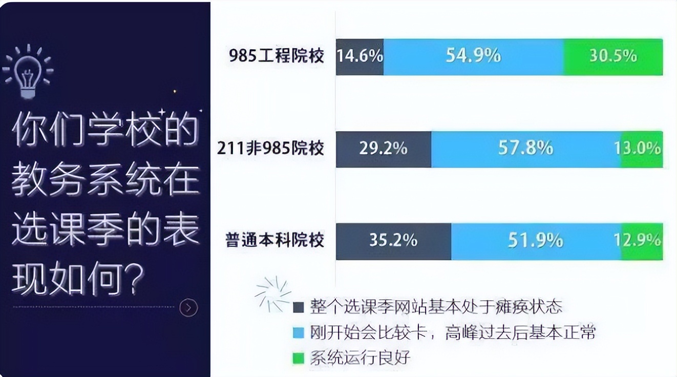985、211和普通本科有啥区别？几张数据图暴露差距，越努力越幸运
