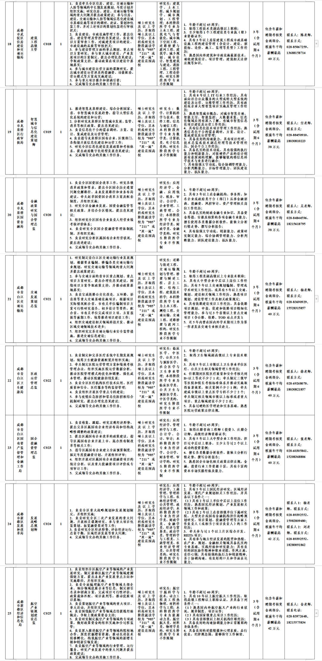 西南财经大学招聘（成都招聘）