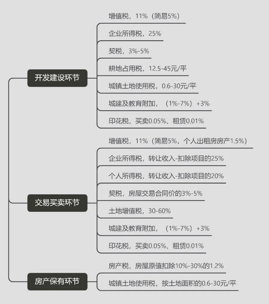 房地产税后面到底会怎么推进