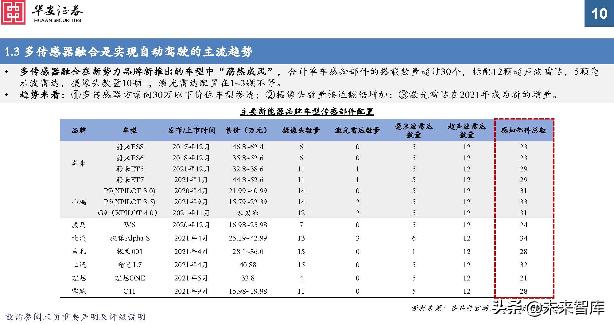 车载光学行业专题报告：ADAS加速渗透，车载传感增长提速