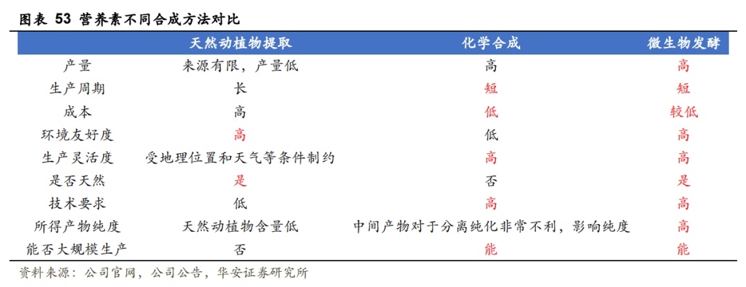 红杉、高瓴重注的赛道，一家市值不到50亿的合成生物学潜力新星