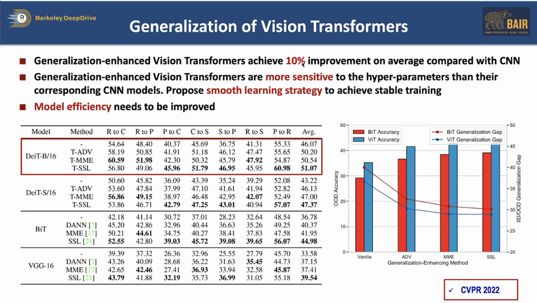 AIR DISCOVER｜仉尚航：迈向开放环境泛化机器学习