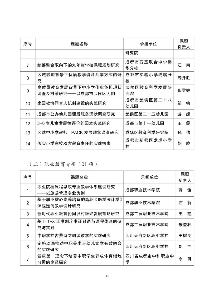 与职业教育有关！成都市2021年度教育科研规划课题拟立项名单公示