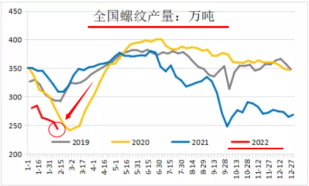 螺纹钢，王者何时归来？