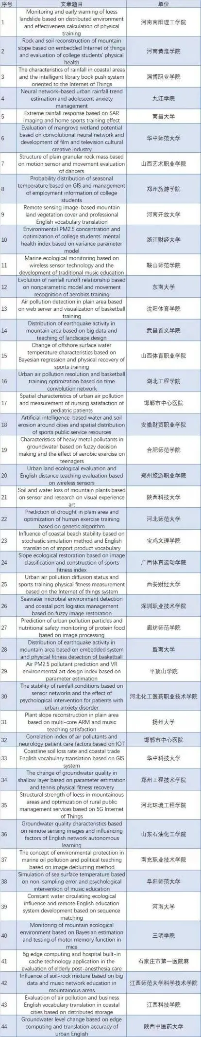光怪陆离：盘点2021年度生命科学界十大撤稿事件