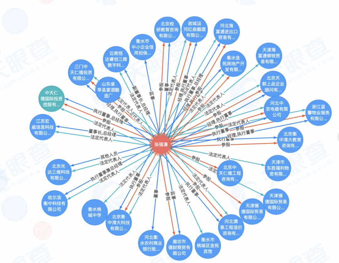 被停止招生的衡水桃城中学，竟然对外投资了2.4亿