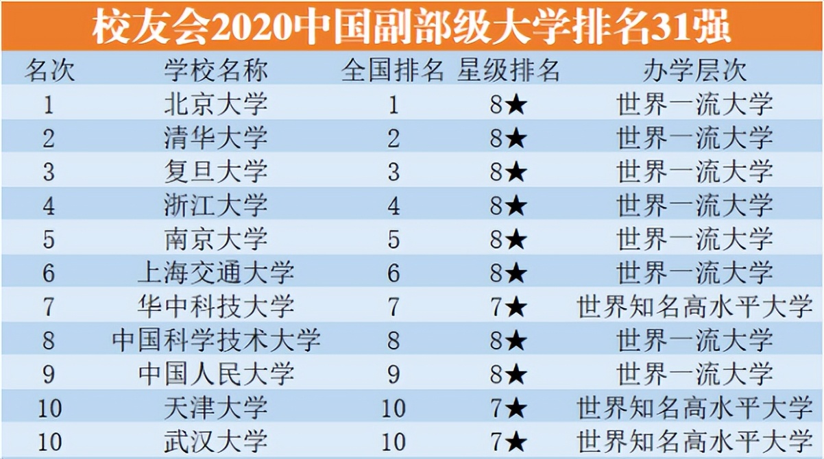 著名大学（我国）