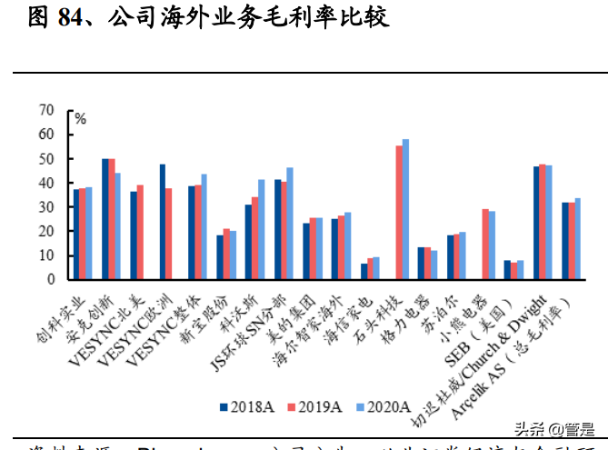 家电行业之海尔智家研究报告