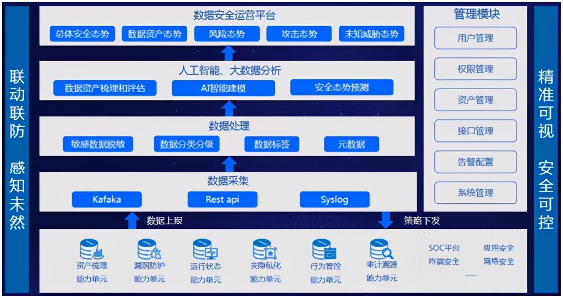 看完这篇，让政务大数据安全问题“迎刃而解”