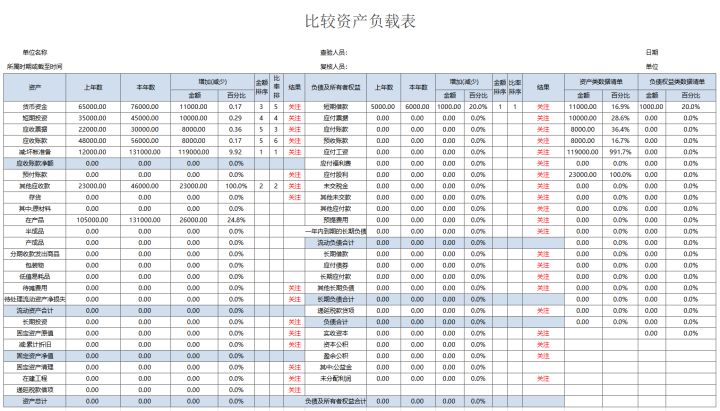 财务做账系统不会精通？看看这位22岁女会计做的财务报表，真厉害