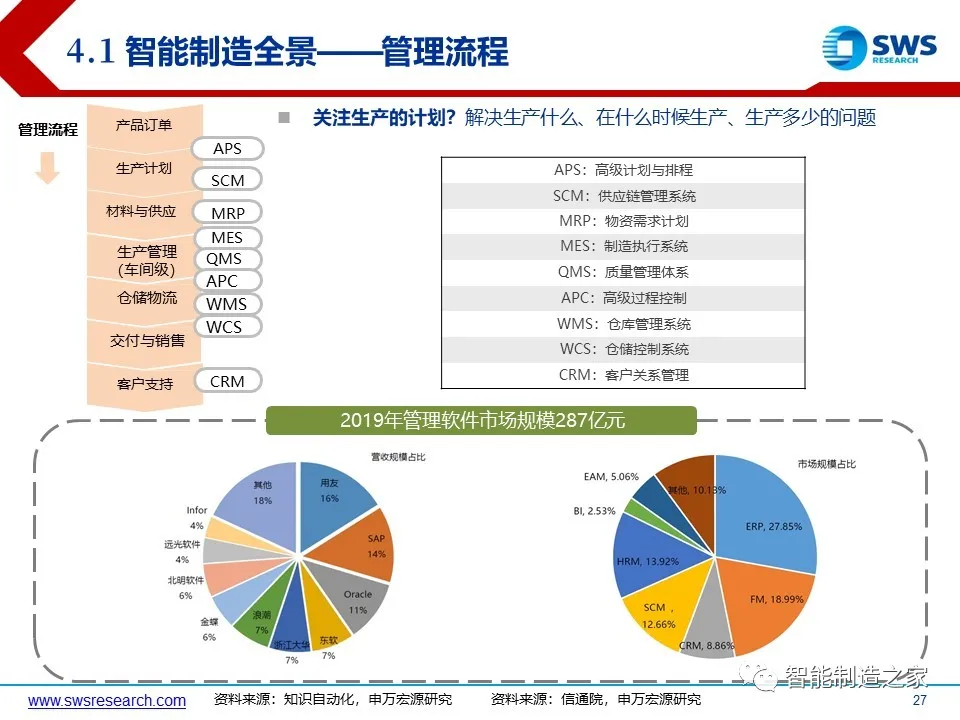 超经典智能制造全产业链与全场景解析