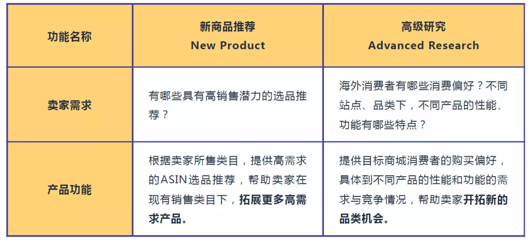 亚马逊官方选品神器美国站正式上线啦