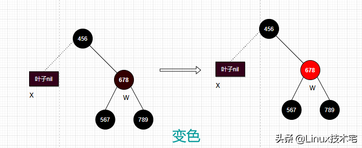 最透彻的红黑树详解（图文并茂，一文全解）