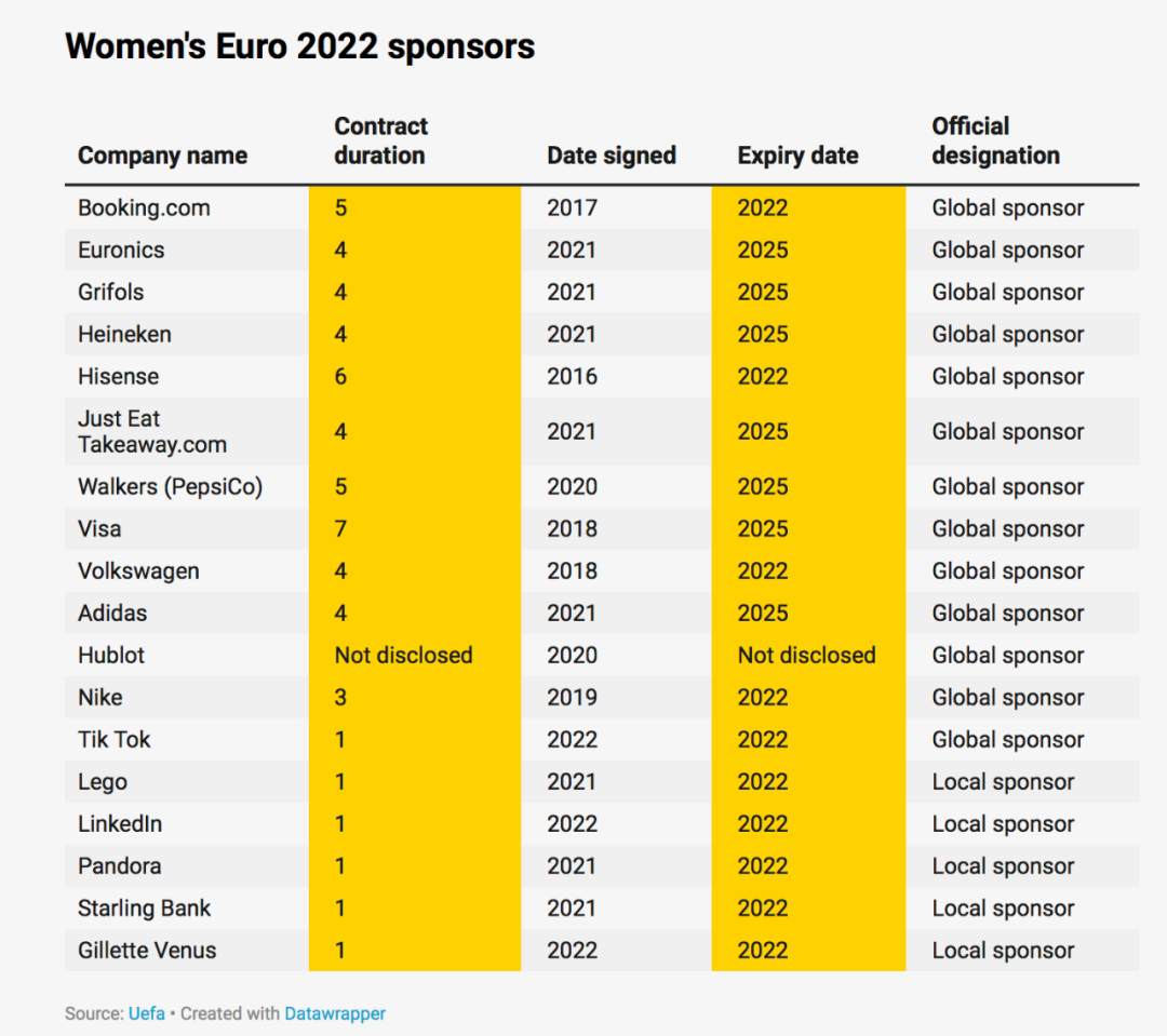 欧冠和欧洲联赛哪个大(历史最大的欧洲女子体育赛事？女足欧洲杯盛况空前)