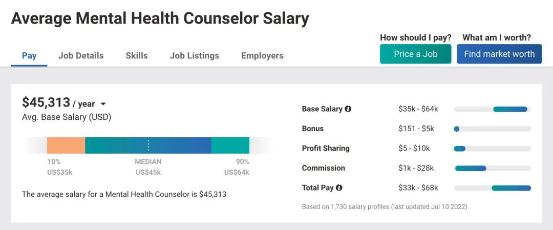 三亩学究｜也许是蓝海？心理健康咨询专业最强申研攻略