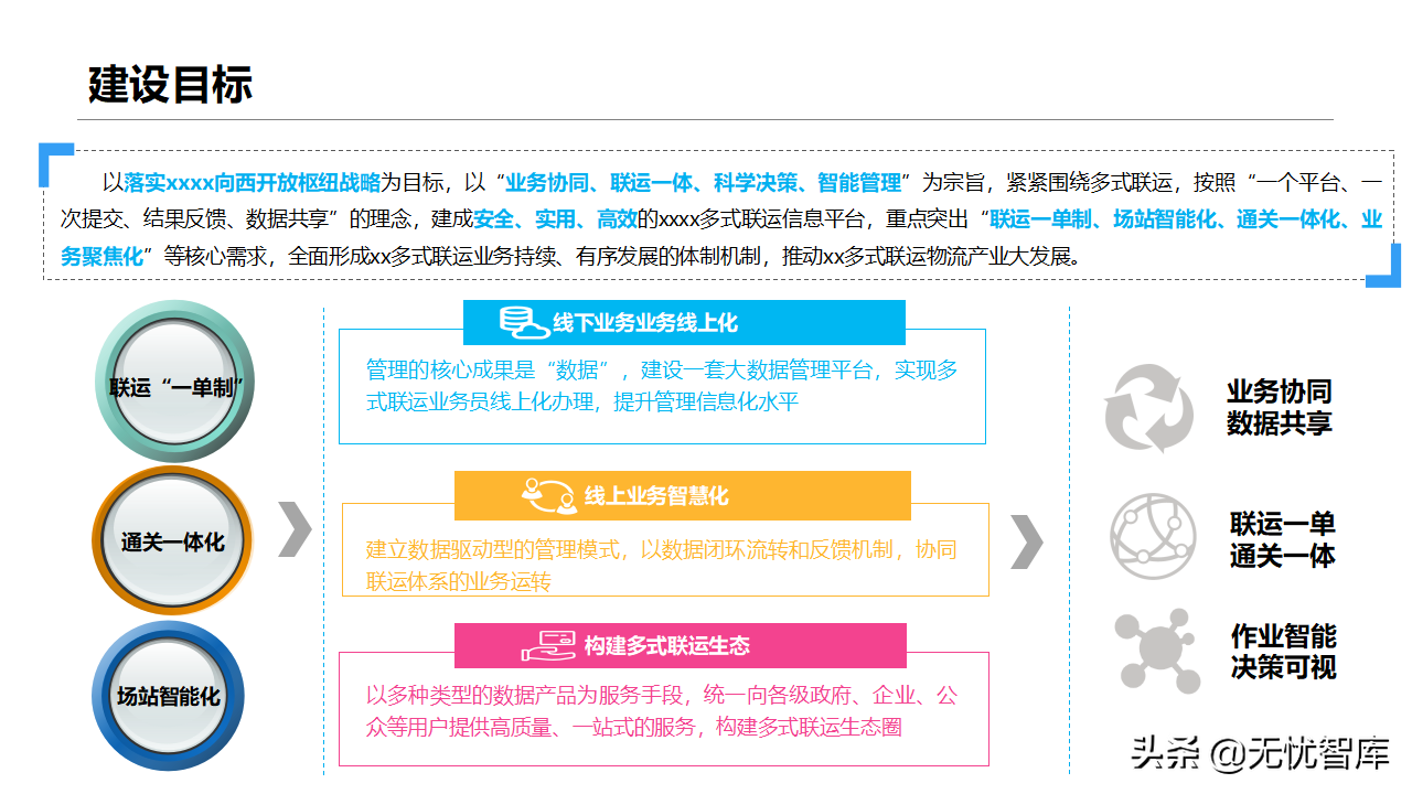 智慧物流货运行业：多式联运信息平台项目实施建议方案(附PPT)