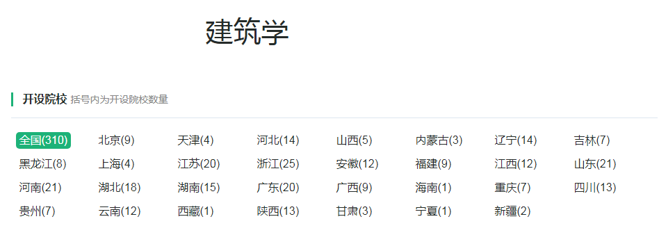 建筑类专业：主干学科专业发展历史悠久，学习有难度、前景犹可期