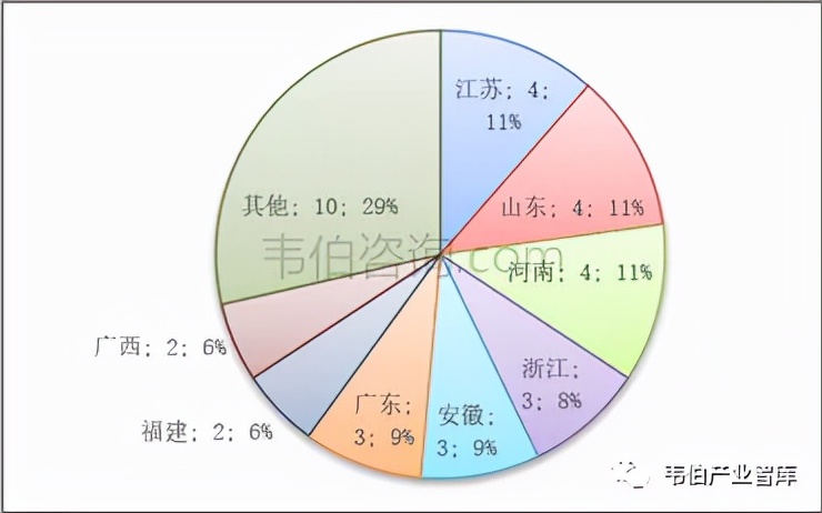 2021年建筑垃圾市场追踪：年产量超20亿吨，资源化利用率约40%