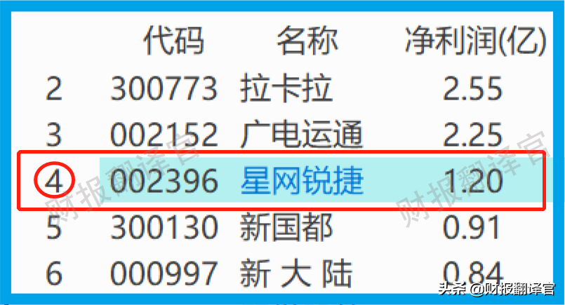 数字货币+大数据+云计算,参与央行数字人民币建设,股票开始放量？