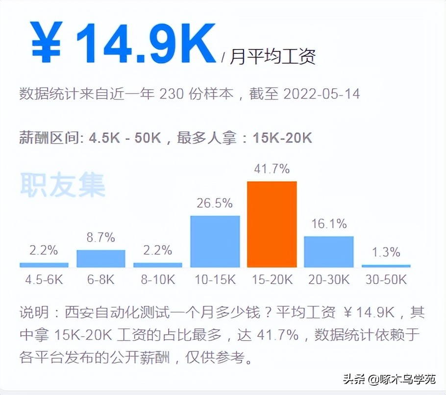 软件测试行业“饱和”？从薪资待遇看各技术岗位发展趋势