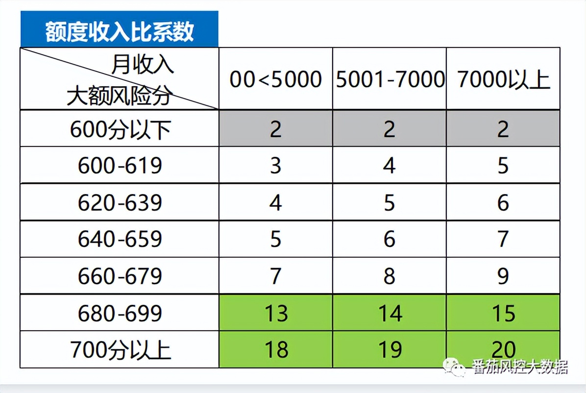 贷中风控调额方法与策略详解