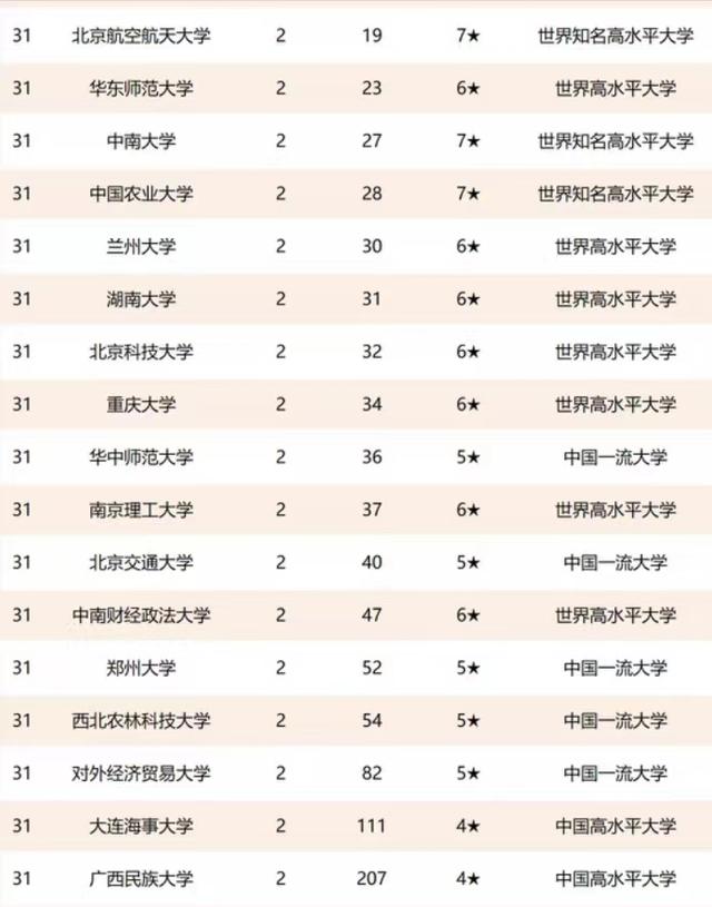 2021中国高校名誉博士校友排名：南京大学第5，华侨大学表现亮眼