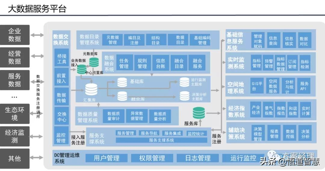 智慧园区平台整体架构方案(ppt)