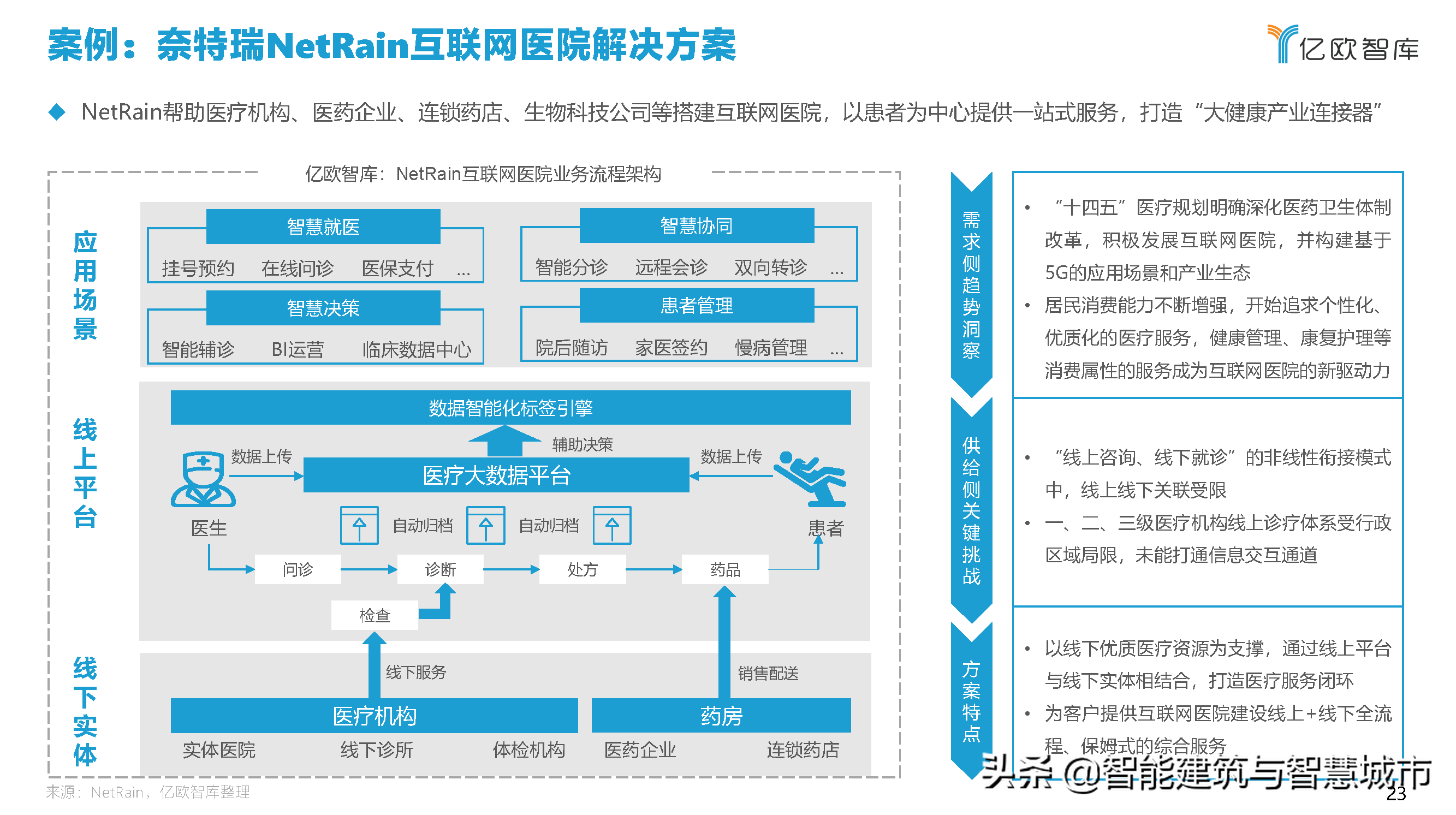 2021中国智慧城市AIOT应用研究