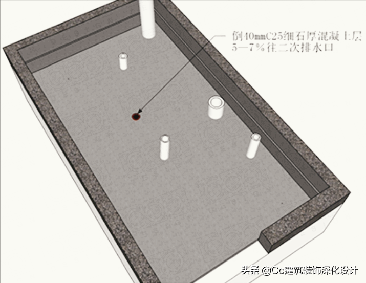 「工艺」回填层的材料与做法