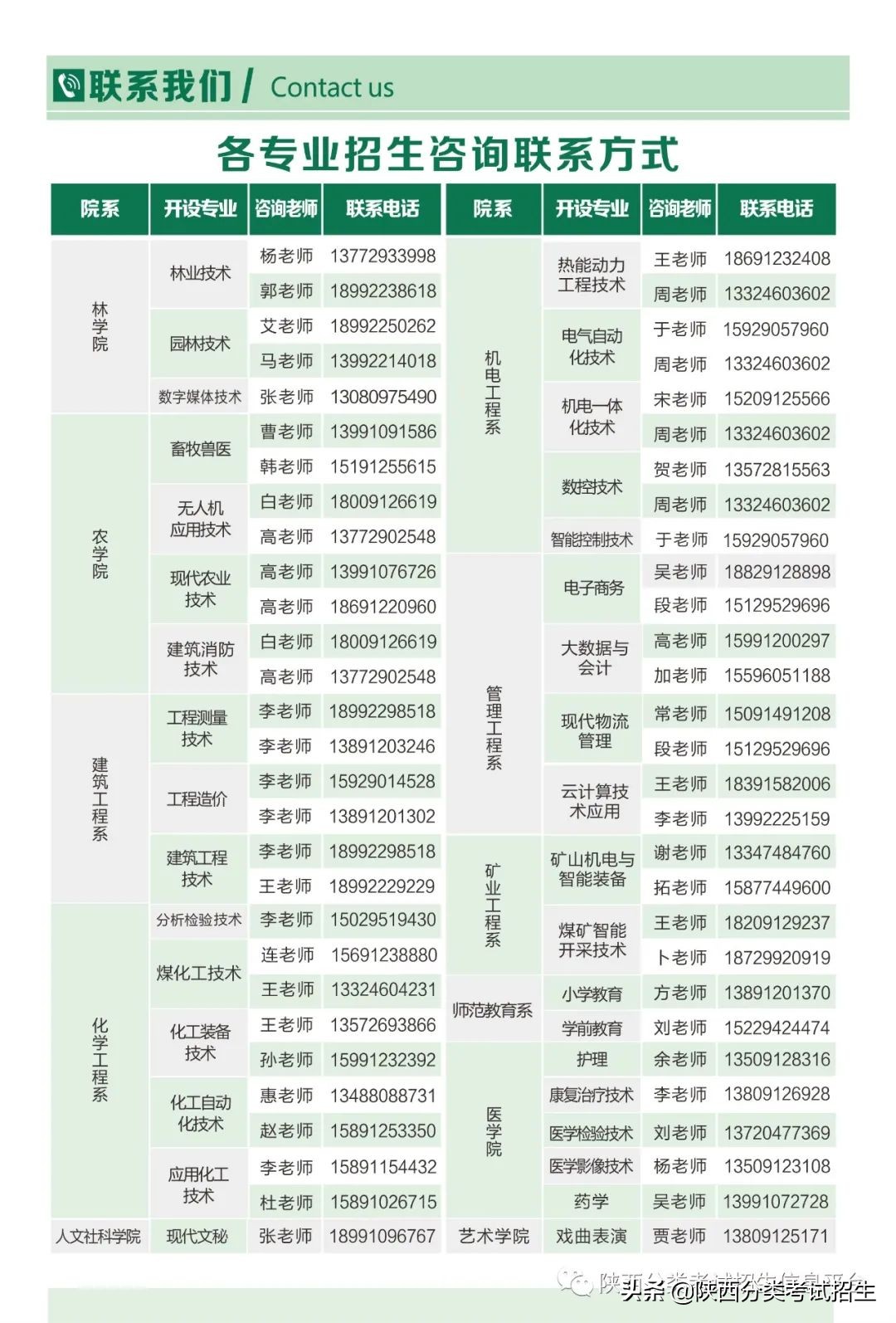 「招生简章」榆林职业技术学院2022年分类考试招生简章