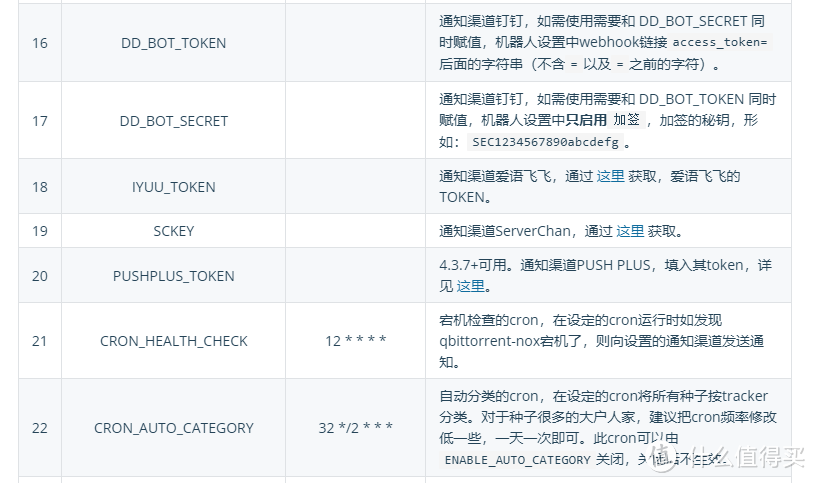 自带辅种工具和微信推送的最强版本Qbittorrent！NAS部署教程