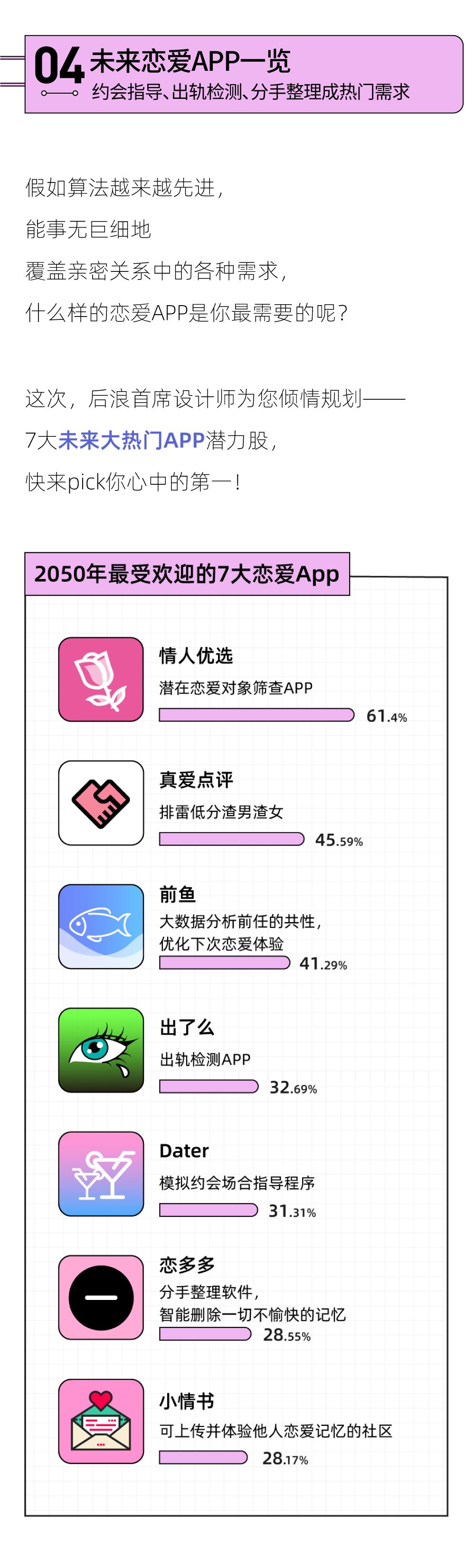 这份2022未来恋爱PPT报告设计绝了！女生想要无性恋爱？网友：惊